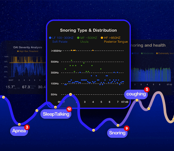 Sleep tracker app snoring analysis feature with AI snore detection waveforms, decibel tracking, sleep apnea screening and professional health insights